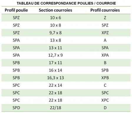 tableau_correspondance_poulies_courroies.jpg
