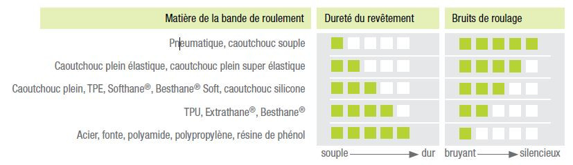 matiere_de_roue.JPG