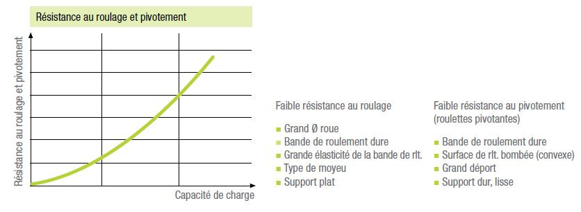 resistance_au_roulage_et_pivotement.JPG