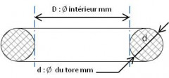 JOINT TORIQUE 0,74X1,02 SIL60  AS001